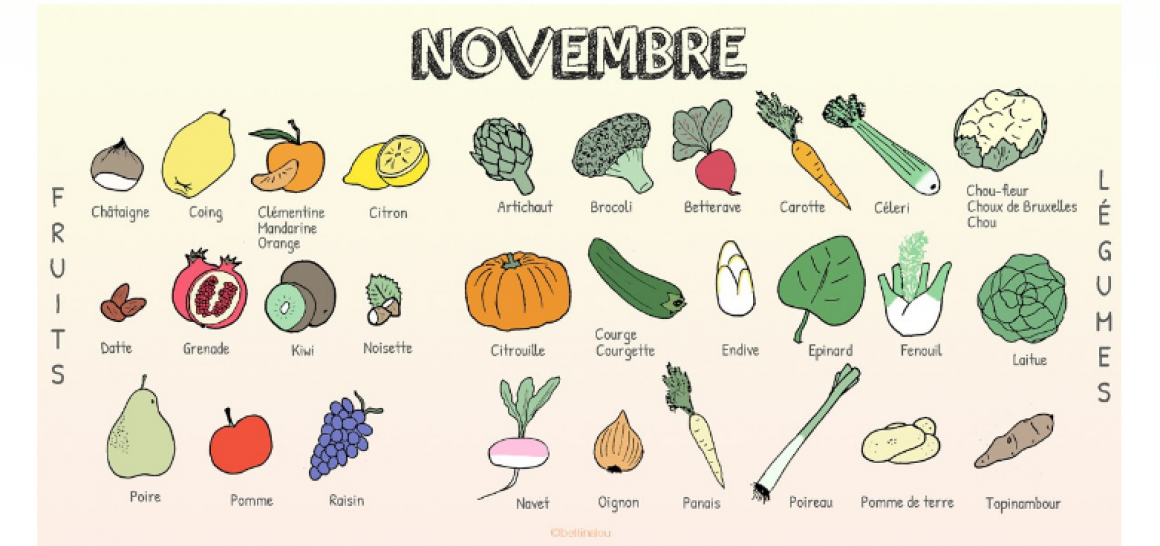 Menus Novembre
