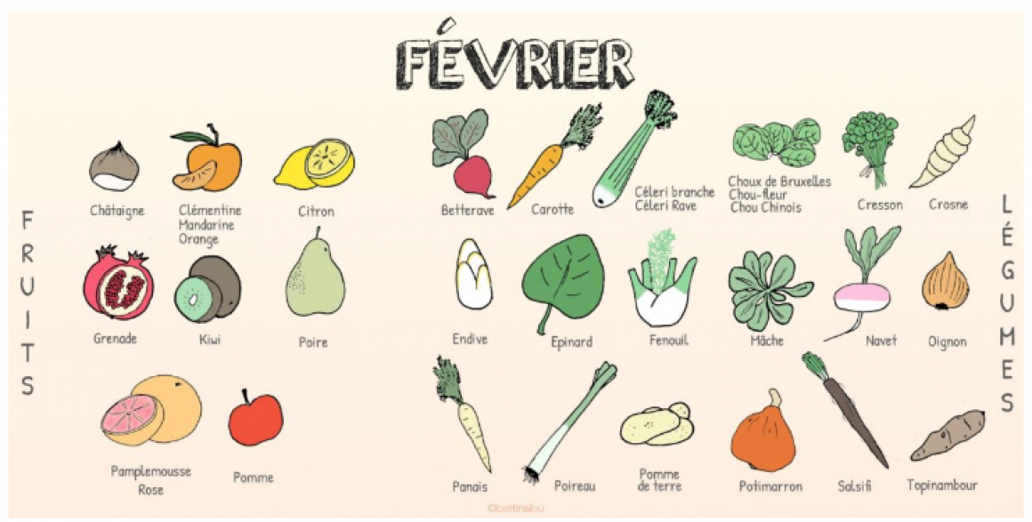 Menus Février